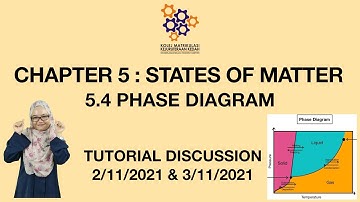 Tutorial 5.4 Phase Diagram (Tutorial Discussion)