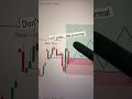 No fear when entering trades when you have this indicator