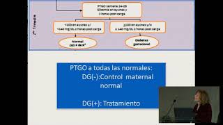 PREVENCION Y TRATAMIENTO DE LA DIABETES GESTACIONAL