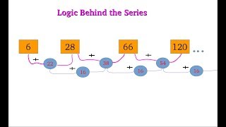 2016 CODE Vita Solutions (1 Logic Pyramid) Net Worth