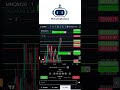 Nasdaq Open Long #nasdaqfutures