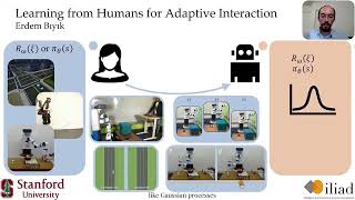 Celebrity Erdem Bıyık: "Learning from Humans for Adaptive Interaction" at HRI Pioneers 2022 Profile
