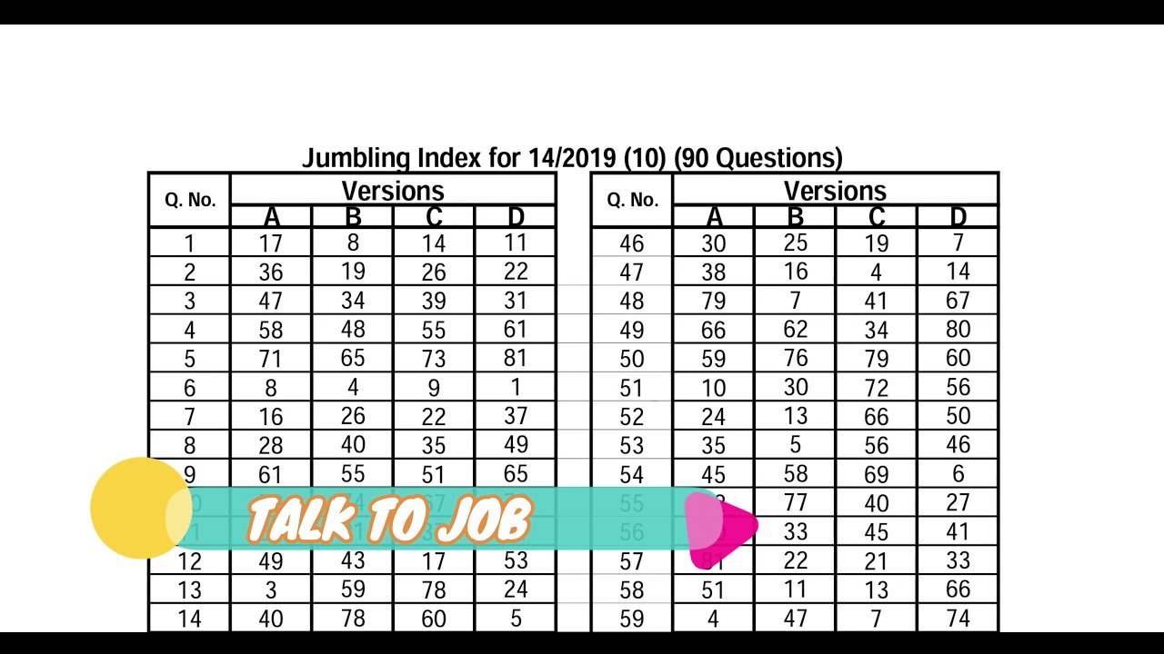 HSSC Assistant Manager Utility HSIIDC || HSSC answer key ll HSSC papers |