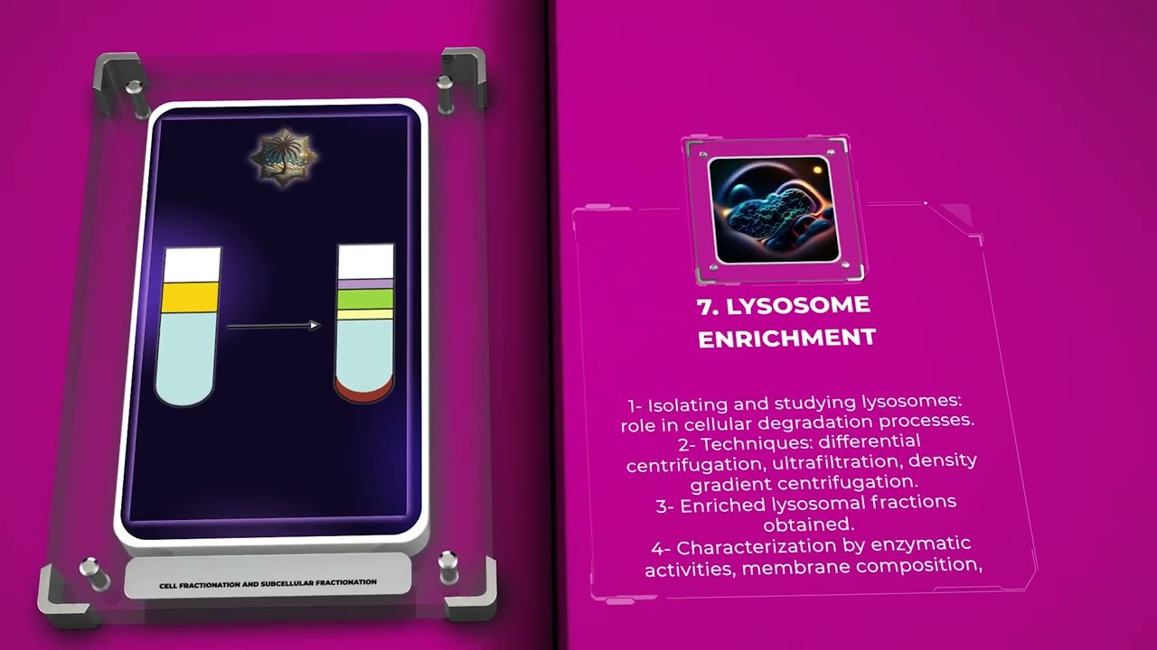 Cell Biology - Cell Fractionation and Subcellular Fractionation