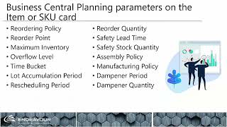 Demand Planning with Microsoft Business Central ERP via Endeavour Solutions- Microsoft Configuration