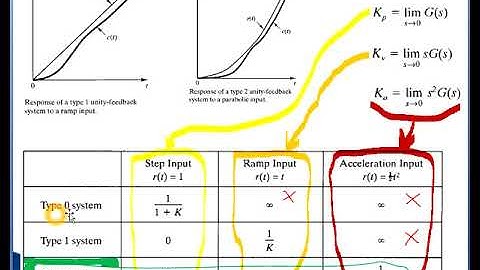 Steady state error part 3