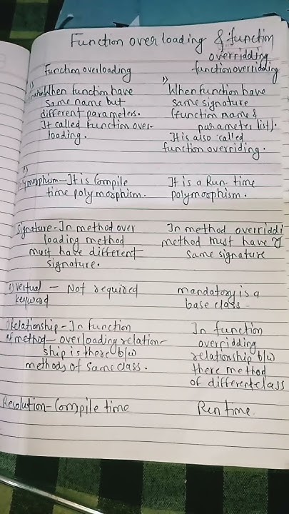 difference between function overloading and function overriding #rgpv ...