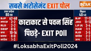 Karakat Loksabha EXIT POLL 2024 : बिहार की काराकाट में पवन हार सकते है चुनाव | Loksabha Election