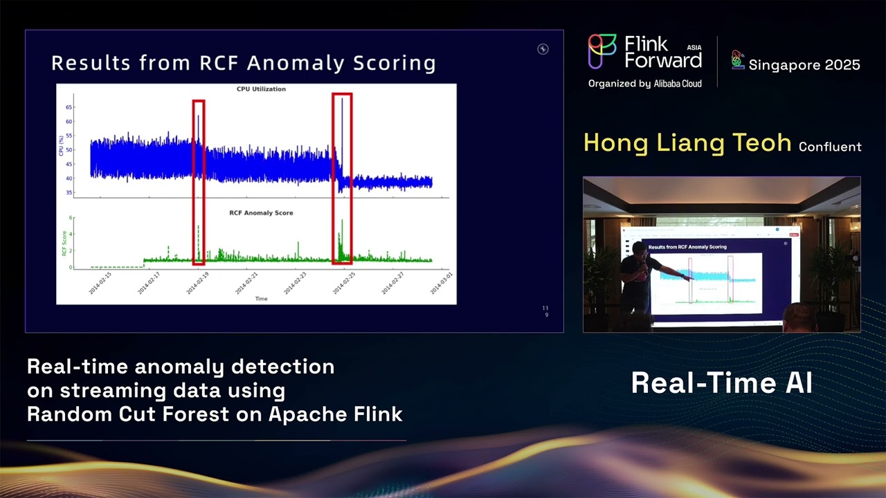 Real-time anomaly detection on streaming data using Random Cut Forest on Apache Flink