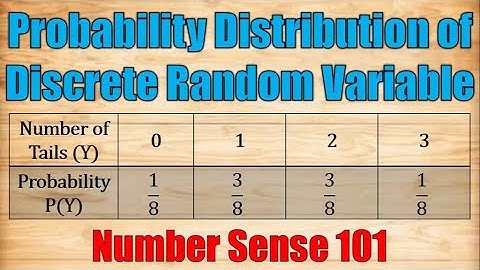 Probability Distribution of Discrete Random Variable