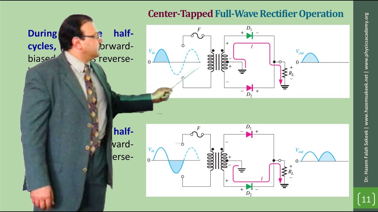 محاضرة 9 إلكترونيات: مبادئ واساسيات الإلكترونيات: تقويم التيار المتردد بالدايود