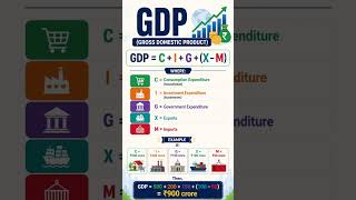 GDP formula || How to calculate GDP #shorts