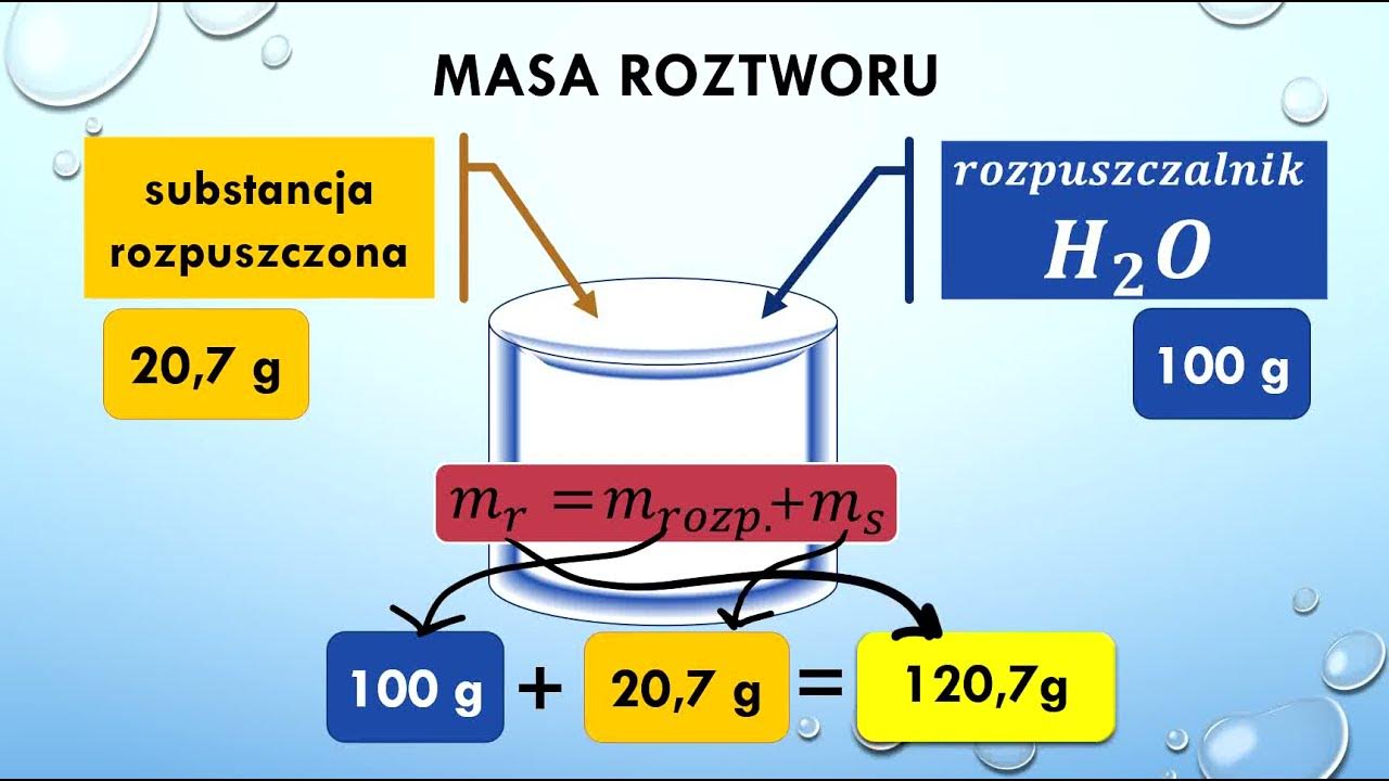 Stężenie Procentowe Definicja Stężenie procentowe roztworu. Co to jest? Klasa 7 i nie tylko. - YouTube