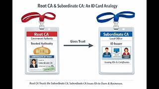 Windows Server Certificate Authority (CA) solution Part 1