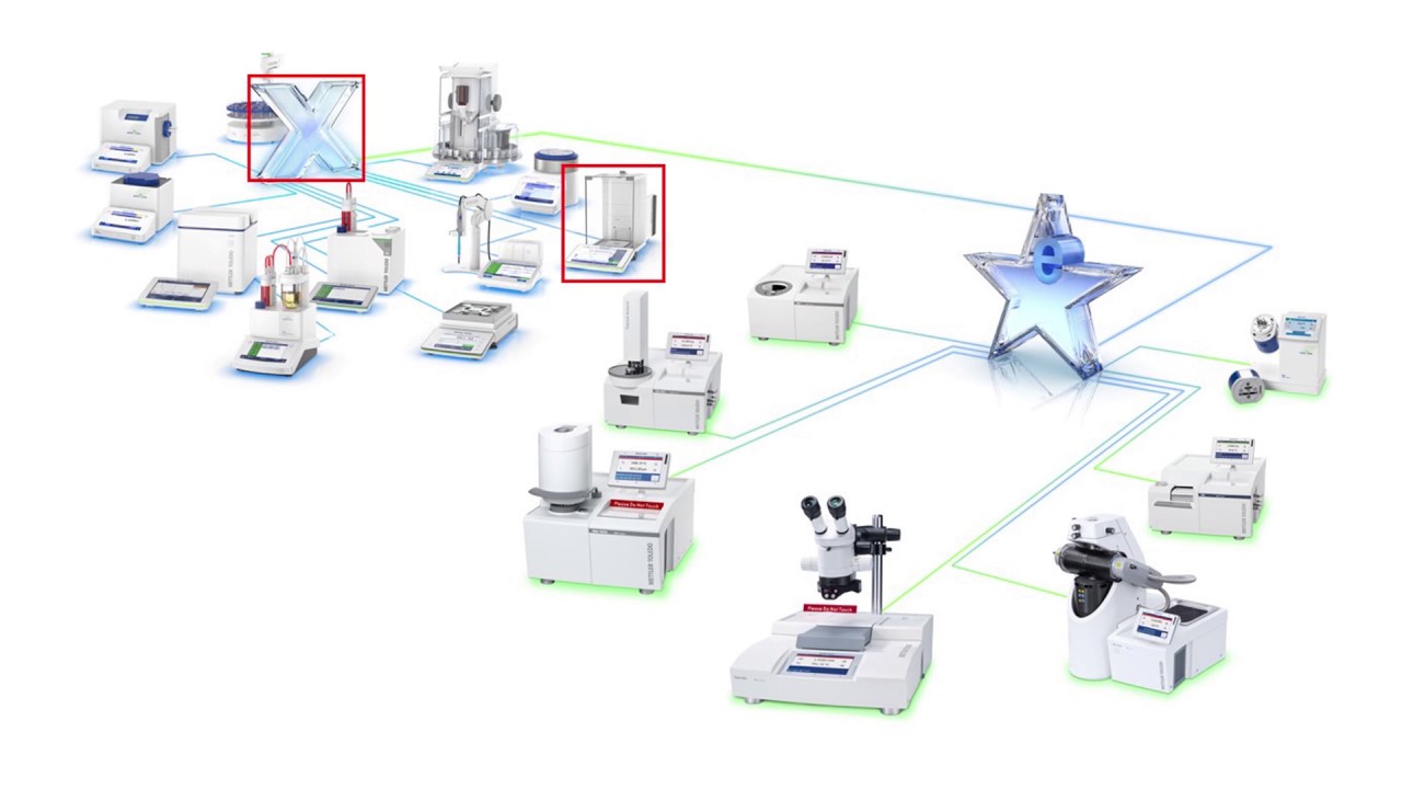 Mettler Toledo LabX Software for Lab