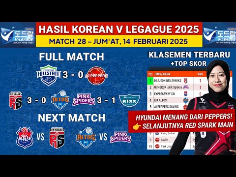 8:20 8:20 Now playing, Hasil Liga Voli Korea 2025 hari ini: Hyundai vs Ai Peppers - Klasemen Terbaru & Jadwal Megawati