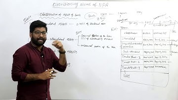 (NPA Provisioning Norms-2) Non performing Assets part-5