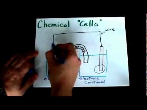 Video: Hvor sker der oxidation i en galvanisk celle?