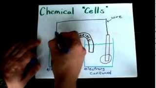 Oxidation and Reduction: How they Drive Galvanic Cells