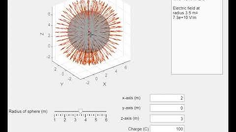 Illustration of Coulomb