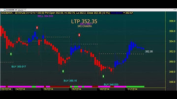 TRADING CHARTS SERIES 3*247 AMIBROKER AFL FORMULA