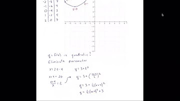 9.1 Parametric Curves, 1 of 2