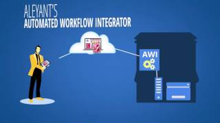 Web to Print eCommerce Solutions by Aleyant