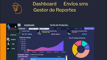 Angora Software Veterinario – Especializado en Gestión Clínica Veterinaria