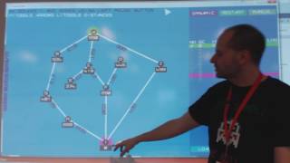 Celebrity A Star algorithm Wealth