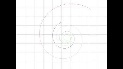 Again, the Riemann Zeta function animated, but now for Re(s) = .7 for Im(s) between 0 and 100.