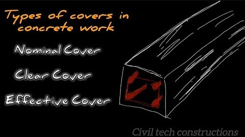 IS456: Demystifying Nominal, Clear, and Effective Covers