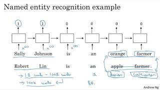 Using word embeddings