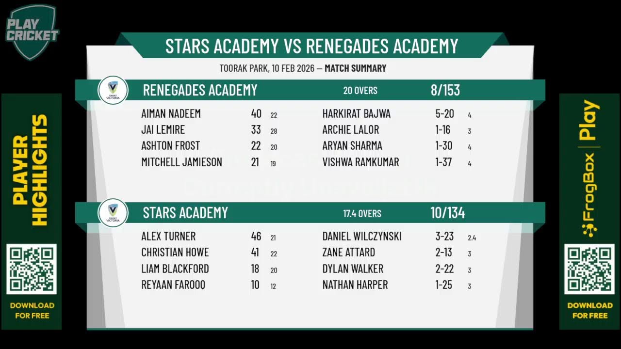 Stars Academy v Renegades Academy