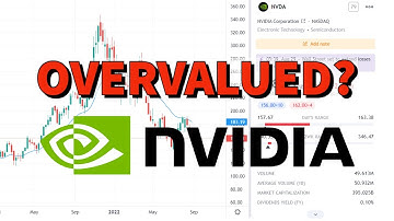 NVIDIA Stock (NVDA) | Price Predictions Using Technical Analysis.