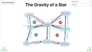 Dark Personalities: The Gravity of a Star