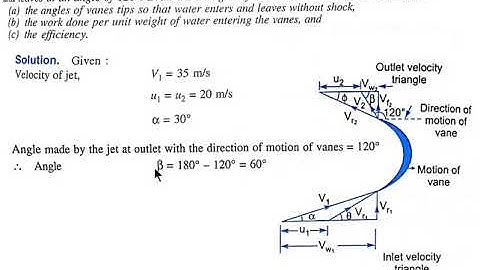 Problem-1 on force exerted by jet on series of curved vanes