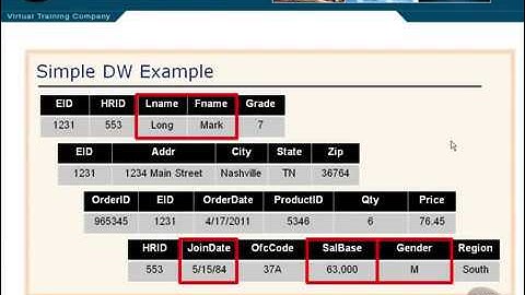 Implementing a Data Warehouse with SQL Server 27 Simple DW Example   YouTube