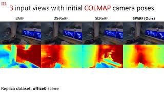 [CVPR 2023 - Highlight] SPARF: Neural Radiance Fields from Sparse and Noisy Poses (Teaser)