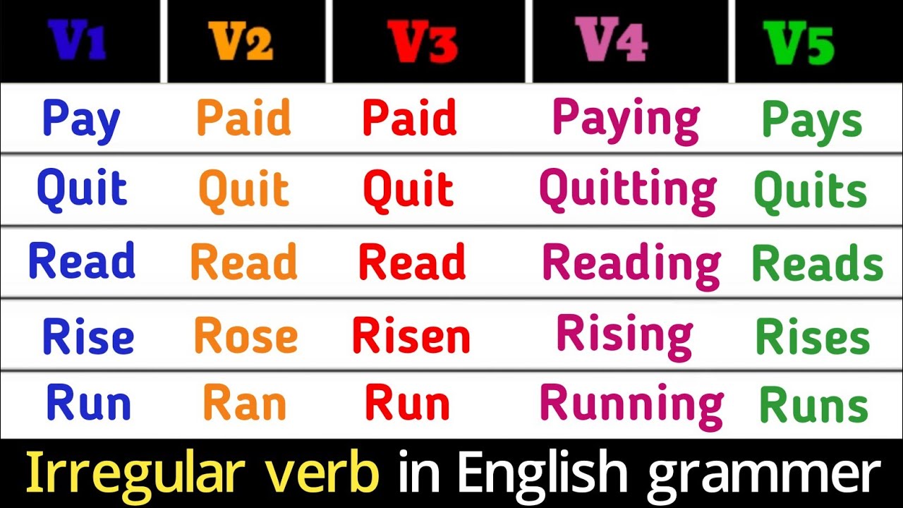 Part - 2 Of Selected 65 Daily Used Most Common Irregular Verbs In English |  V1,V2,V3,V4,V5 | Grammar - Youtube
