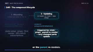 Full The Component Lifecycle — Mount, Update, Unmount | React Native Interview (2.12) Update