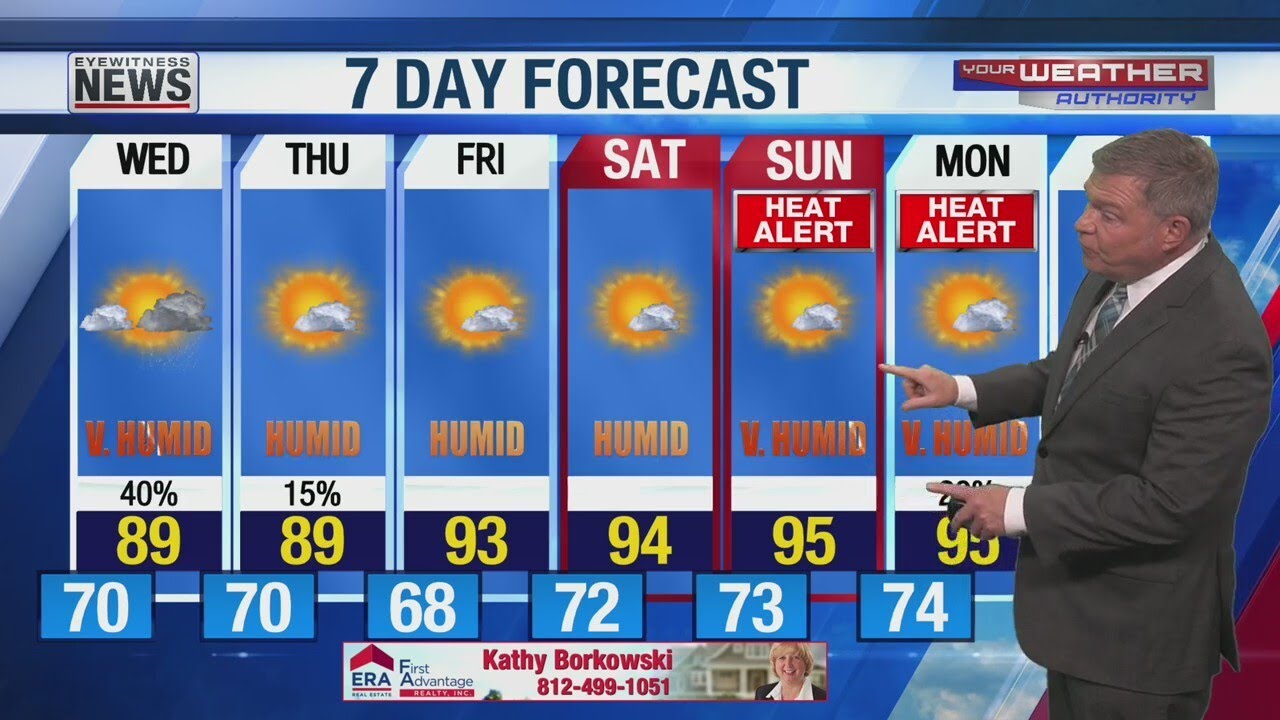 Rain Chances Drop Wednesday / Humidity Drops Thursday - YouTube