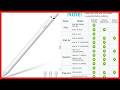 Xpencifan Stylus Pen for iPad 2018–2026 | Fast Charging & Tilt Sensitivity