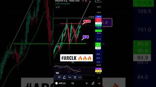 #ARCLK #BİST100 #BORSA