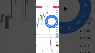 How to add multiple take profit and stop loss at once in mt5 & mt4