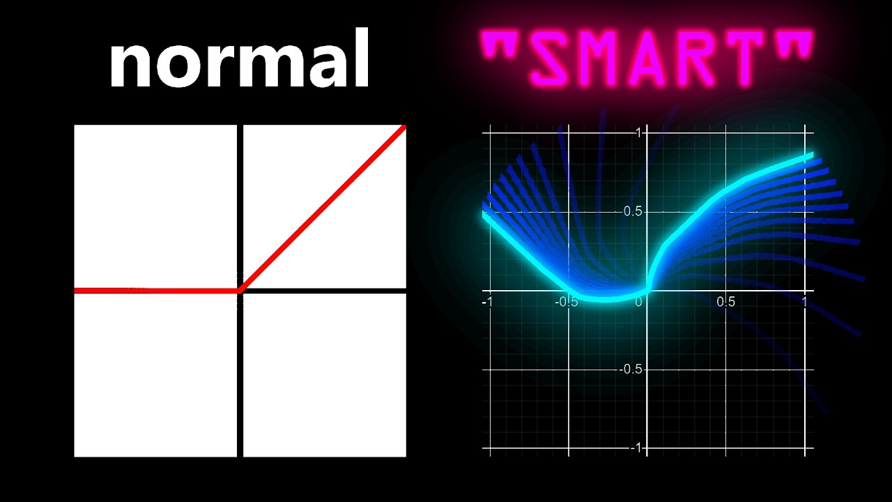 Trying "smart" Activation Functions