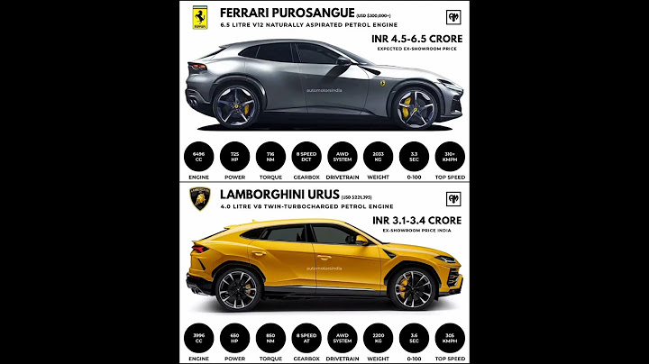 Ferrari Purosangue vs Lamborghini Urus #shorts #car #luxurysuv