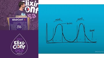 ElixirConf 2017 - Building an Artificial Pancreas with Elixir and Nerves - Tim Mecklem