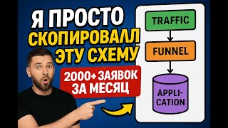Скрипт для рассылки сообщений в Телеграм