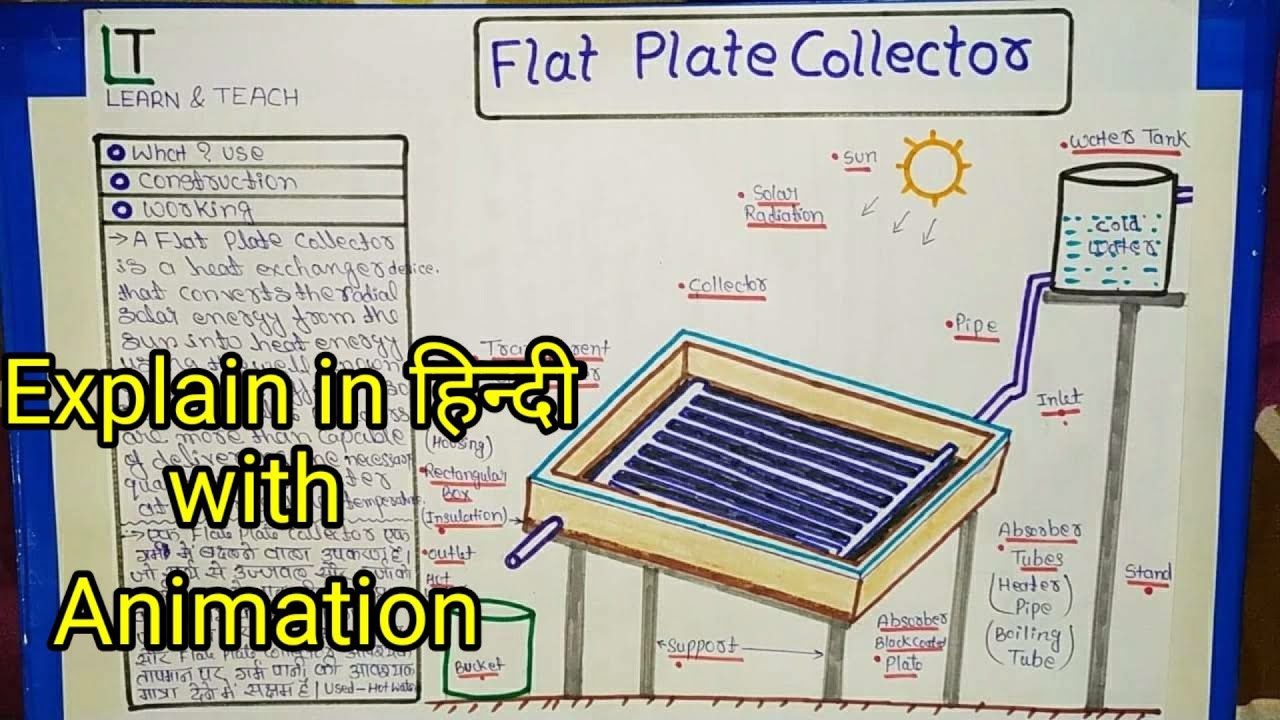 Flat Plate Collector in Hindi with Animation
