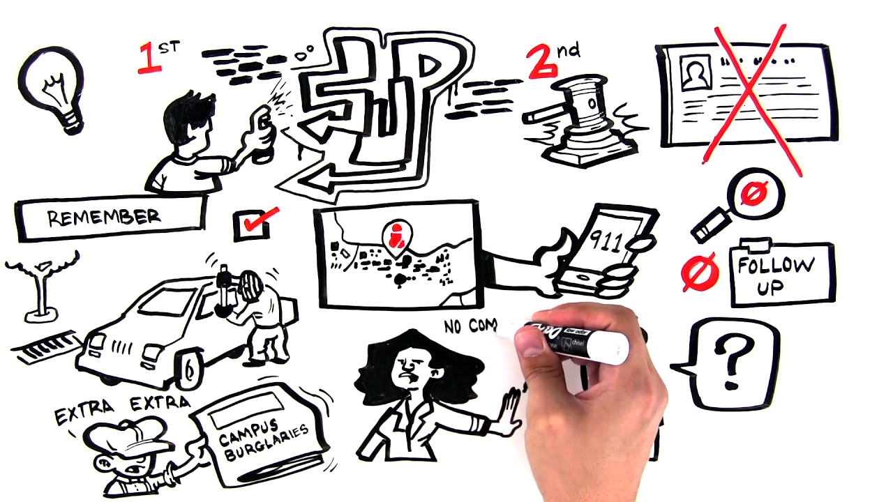Whiteboard Animation Video | Animation Education Videos - The Draw Shop